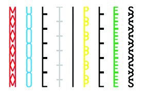 Multiples